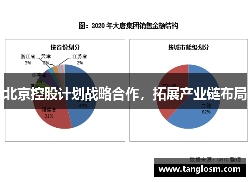 北京控股计划战略合作，拓展产业链布局