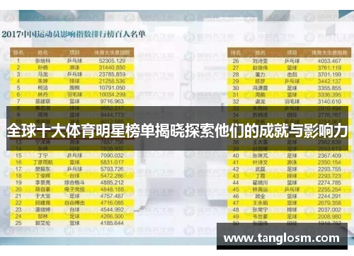 全球十大体育明星榜单揭晓探索他们的成就与影响力